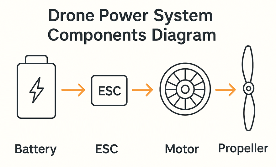 drone-power-system-component-diagram.png drone-power-system-component-diagram.png